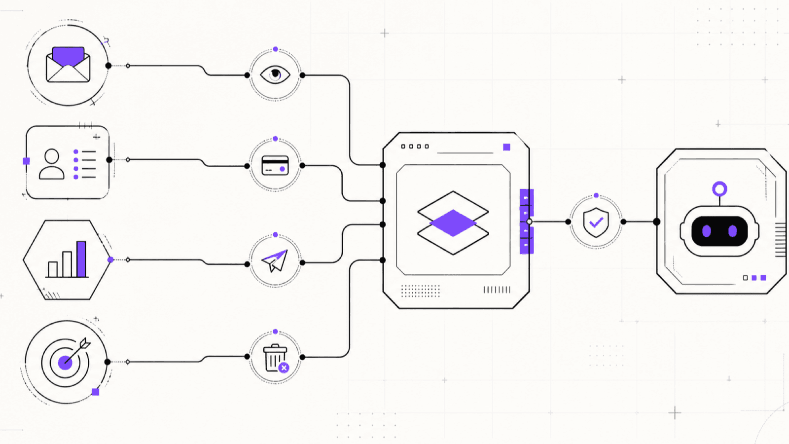 Four Smartlead API families passing through safety gates into an MCP-connected AI agent